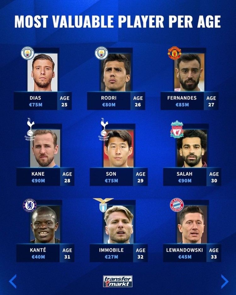 教练回馈方 教练回馈方